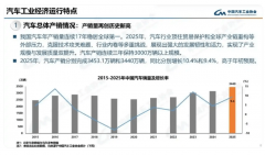 为汽车财产的“老牌焦点专业”